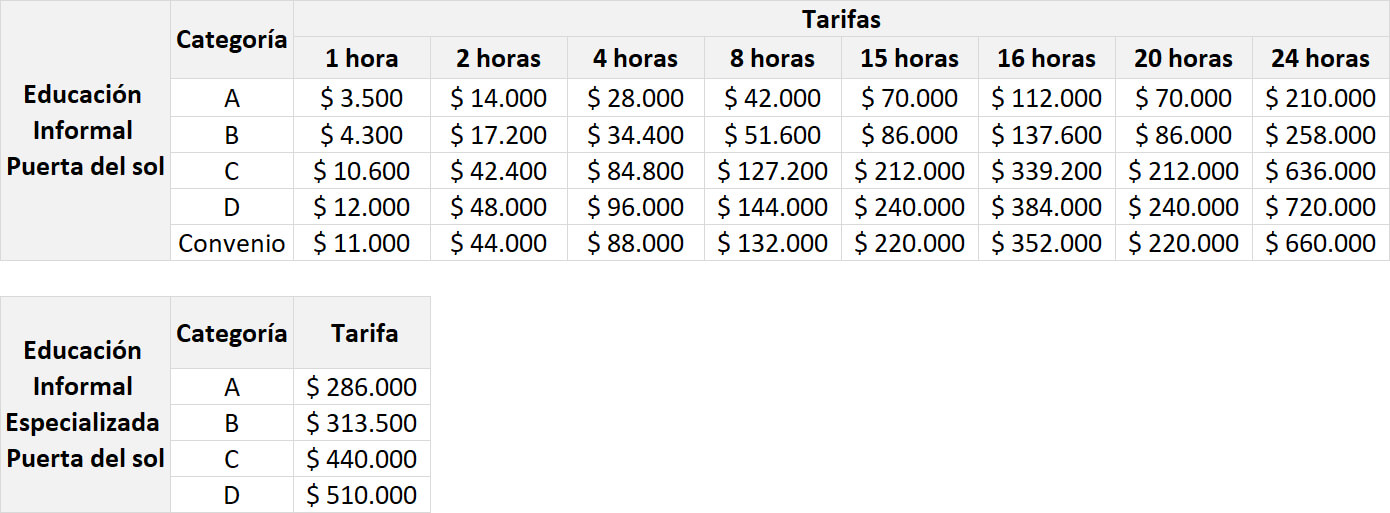 tarifas salas de tecnologia