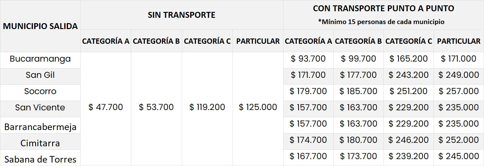 Pasadía El Espino Cajasan para todos