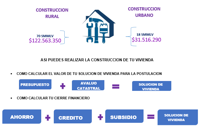 construccion sitio propio 2025