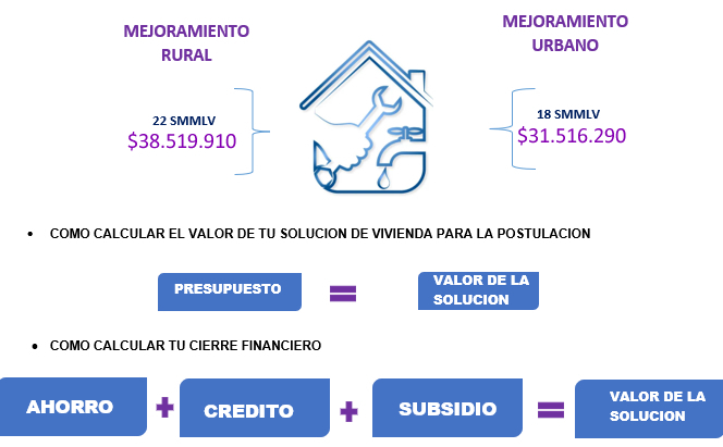 mejoramiento vivienda 2025