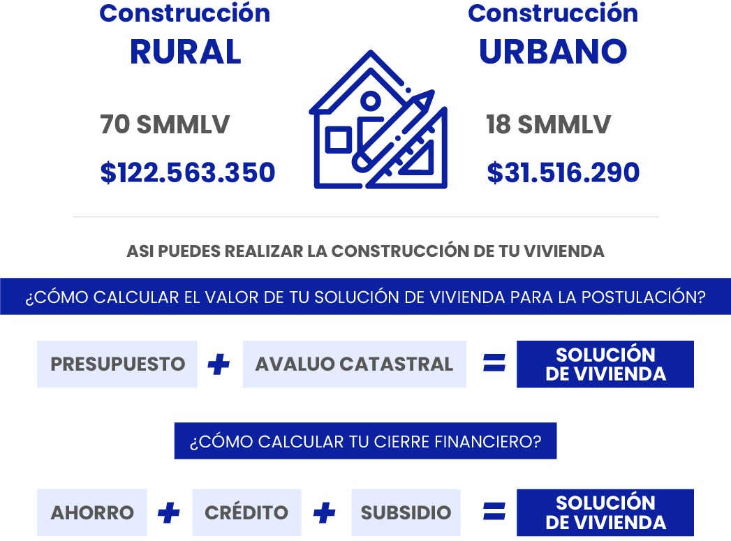 CONSTRUCCCION RURAL URBANO