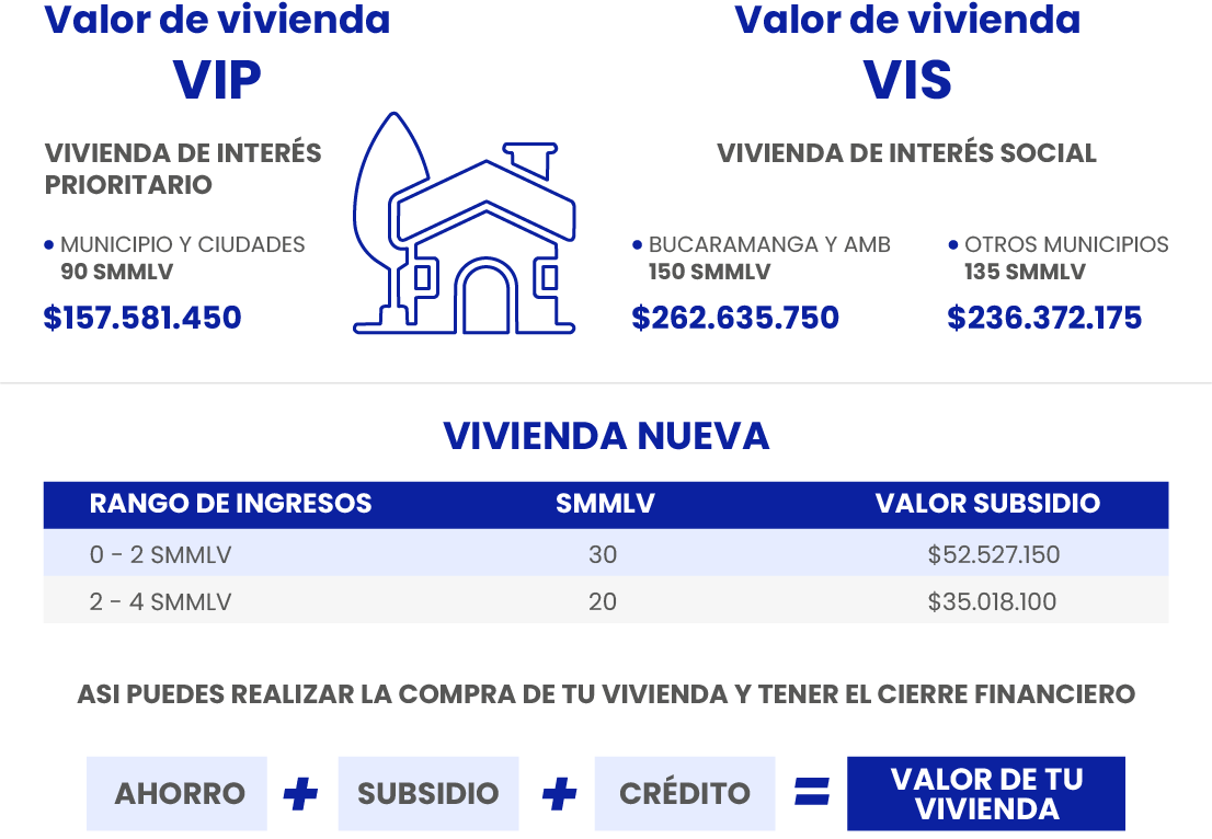 VALOR VIVIENDA VIS VIP