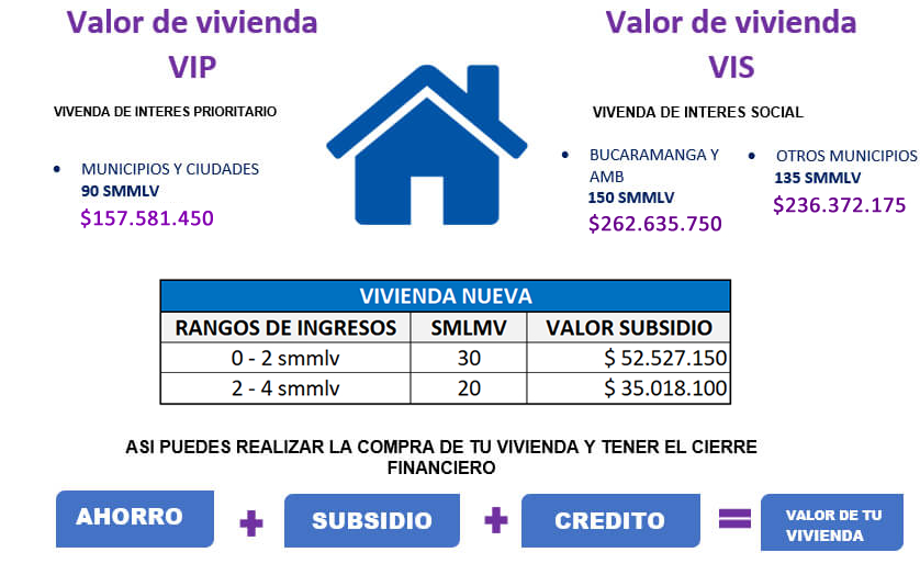 vivienda nueva 2025